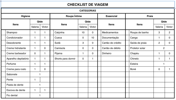 Checklist Viagem Blog Organizer