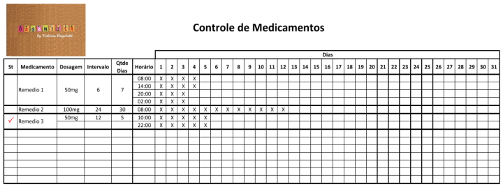 Como organizar e controlar a Lista de&nbsp;Medicamentos