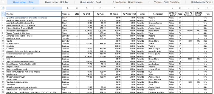 Blog Organizer Controle